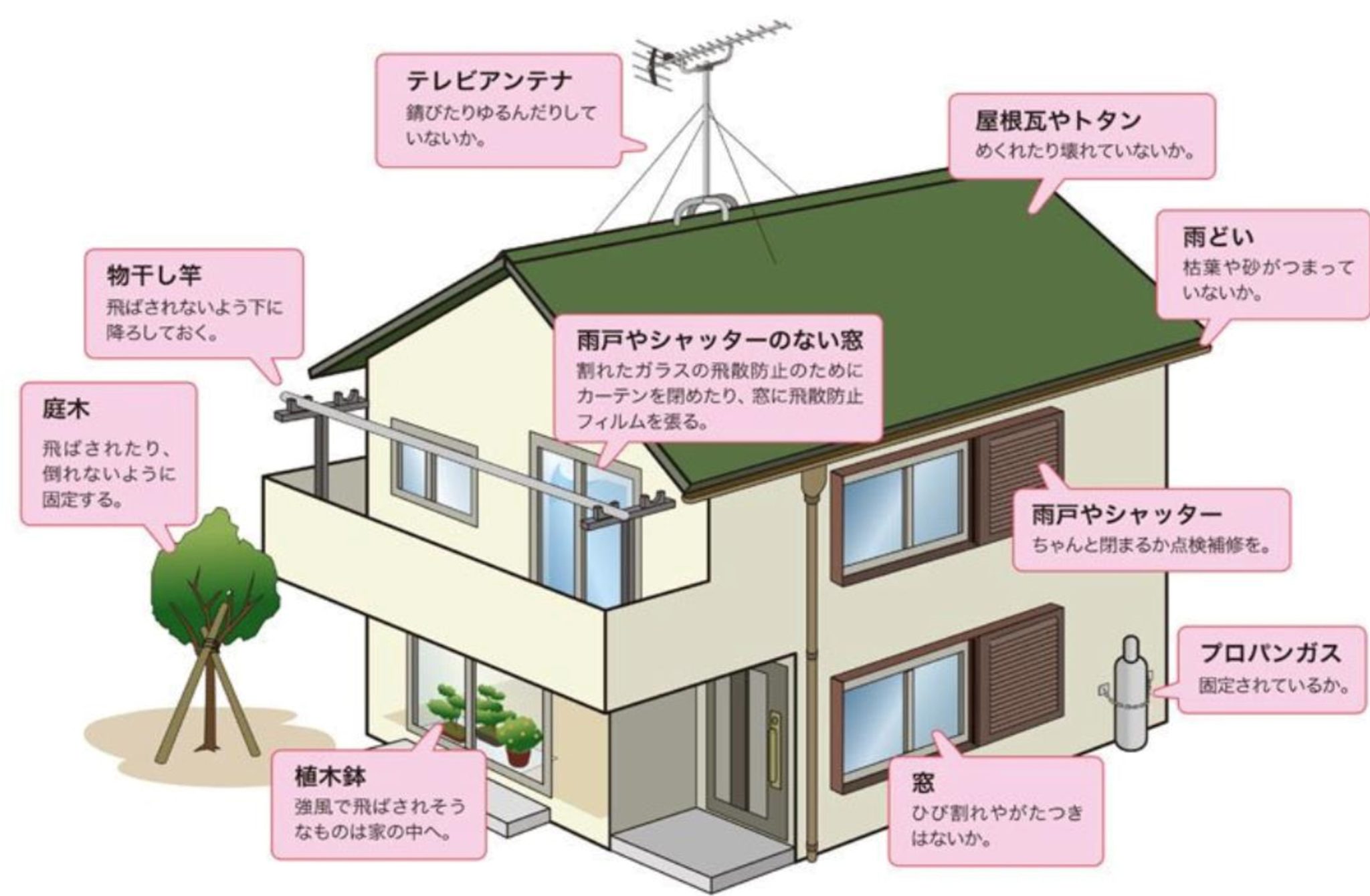 台風対策 | 株式会社中島工務店|堺市
